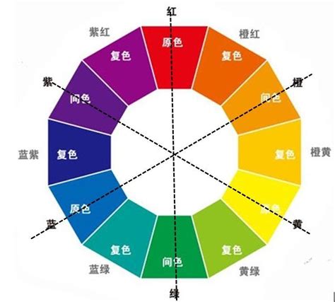 黃色對比|顏色理論